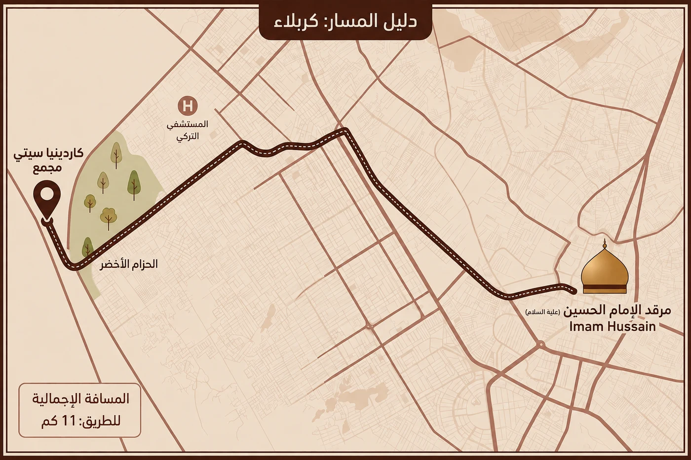 خريطة مسار من مجمع كاردينيا سيتي إلى مرقد الإمام الحسين عليه السلام في كربلاء، بطول 11 كم.